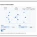 Google makes AI Mode Pro visuals free during 2026 World Cup