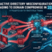 5 Active Directory Misconfigurations That Still Lead to Domain Compromise in 2026