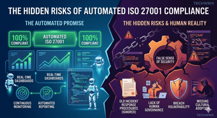The Hidden Risks of Automated ISO 27001 Compliance