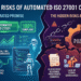 The Hidden Risks of Automated ISO 27001 Compliance