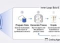 Driving the Agent Quality Flywheel from Your Coding Agent