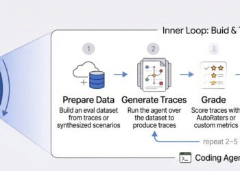 Driving the Agent Quality Flywheel from Your Coding Agent