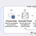 Driving the Agent Quality Flywheel from Your Coding Agent