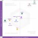 Customer Service Management Champions revealed in Info-Tech Research Group’s 2026 Data Quadrant Report