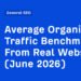 Average Organic Traffic Benchmarks From Real Websites (June 2026)