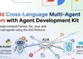 Build Cross-Language Multi-Agent Team with Google’s Agent Development Kit and A2A