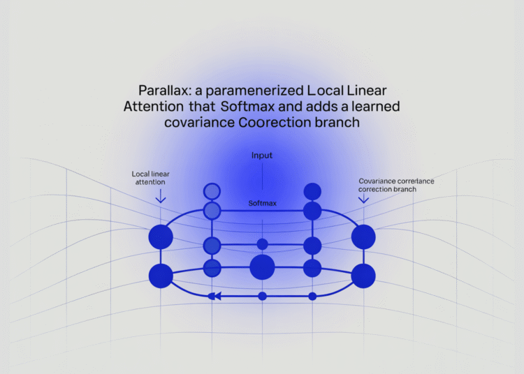 Parallax: A Parameterized Local Linear Attention That Keeps Softmax and Adds a Learned Covariance Correction Branch