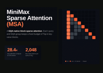 MiniMax Sparse Attention (MSA): a Two-Branch Block-Sparse Attention Trained on a 109B-Parameter MoE With a 3T-Token Budget