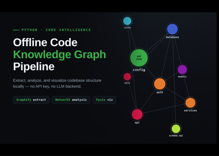 Using Graphify and NetworkX to Map Python Codebase Structure with God Nodes, Communities, and Architecture Visualizations