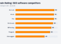 What Is a Good Domain Rating? (With Real Data)