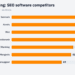 What Is a Good Domain Rating? (With Real Data)