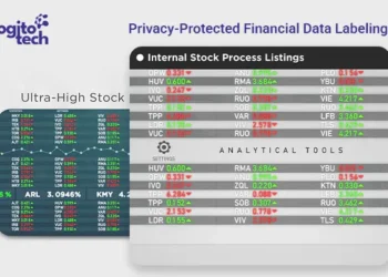Top Financial Data Labeling Companies for Secure AI Data