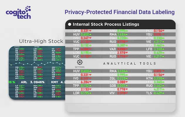 Top Financial Data Labeling Companies for Secure AI Data