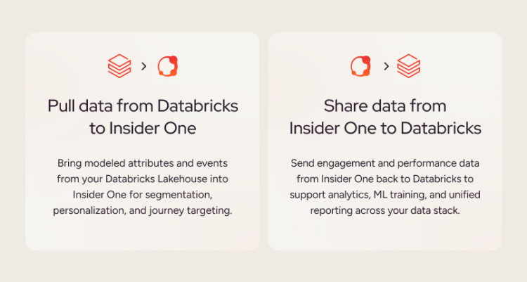 First-Party Data Strategy: A Practical CDP Guide