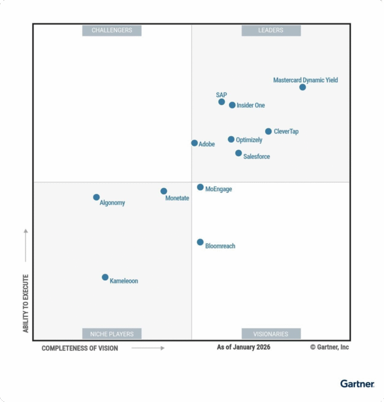 Features, Use Cases & ROI