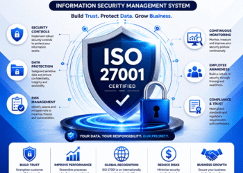 ISO 27001: The Security Standard Every Business Needs Right Now