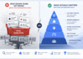 What DevOps Teams Get Wrong About Test Automation Tools