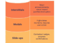 Benefits, Best Practices & Strategies