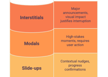 Benefits, Best Practices & Strategies