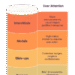 Benefits, Best Practices & Strategies