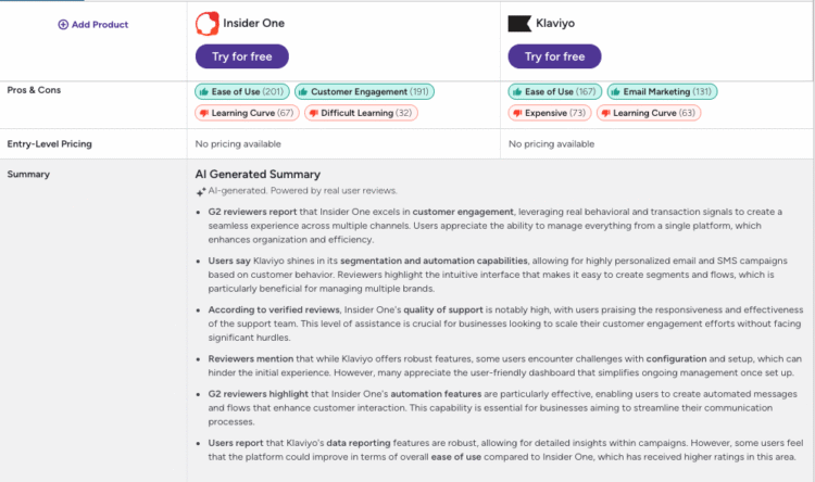 Insider One vs. Klaviyo: AI Marketing Comparison