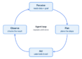 What is an AI Agent? A Plain-English Guide