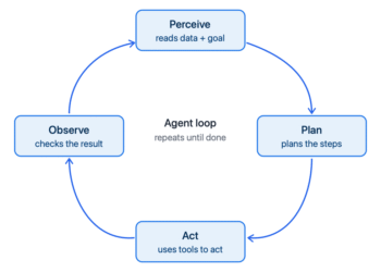 What is an AI Agent? A Plain-English Guide