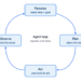 What is an AI Agent? A Plain-English Guide