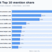The 50 Most-Cited Websites in Copilot (June 2026)