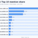 The 50 Most-Cited Websites in Gemini (June 2026)