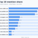 The 50 Most-Cited Websites in Grok (June 2026)