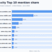 The 50 Most-Cited Websites in Perplexity (June 2026)