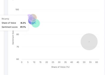 How rtCamp closed the AI perception gap costing them enterprise deals
