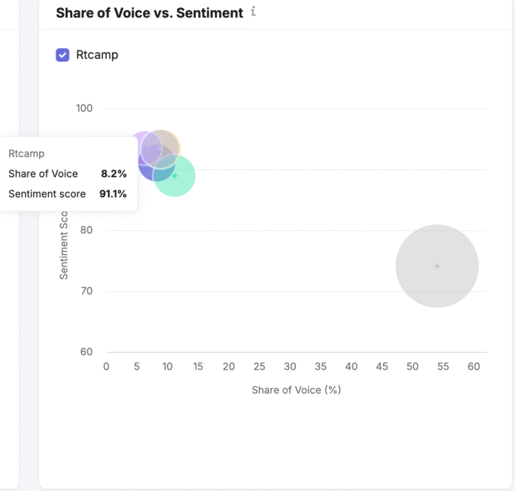 How rtCamp closed the AI perception gap costing them enterprise deals