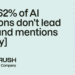 Why 62% of AI citations don’t lead to brand mentions [Study]