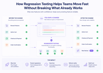 Regression Testing Helping Teams Move Fast Without Breaking Things