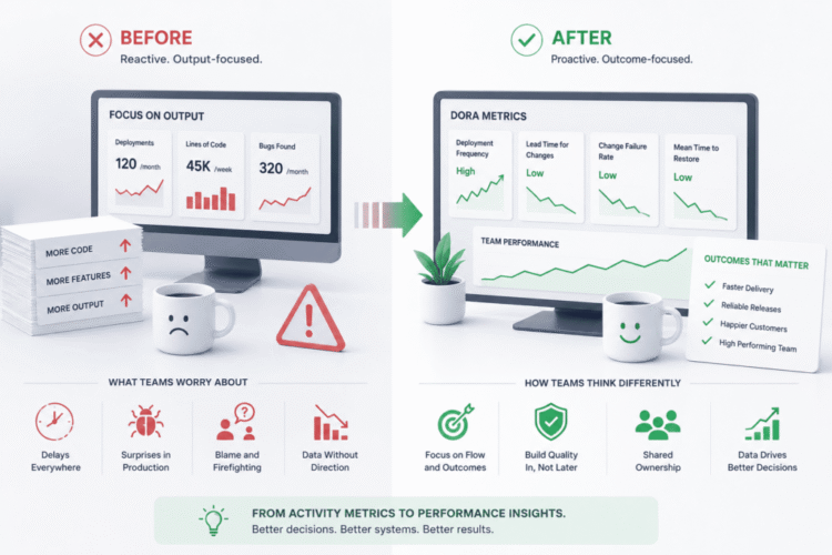 Before and After DORA Metrics: How Teams Measure Performance