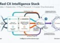 Connect Snowflake & Databricks to Insider One