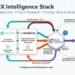 Connect Snowflake & Databricks to Insider One