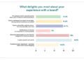 MoEngage Acquires Aampe to Bring 1:1 Agentic Decisioning to B2C Marketing Teams