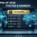Unlock Unlimited Streaming with 10 Best VPNs of 2026 (Updated)