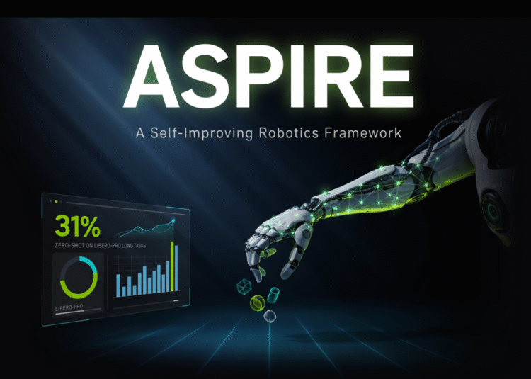 NVIDIA AI Introduces ASPIRE: A Self-Improving Robotics Framework Reaching 31% Zero-Shot on LIBERO-Pro Long Tasks