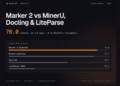 Datalab’s Marker 2 vs MinerU, Docling and LiteParse: 76.0 on olmOCR-bench at 5× MinerU’s Throughput