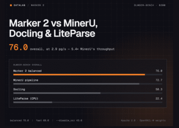 Datalab’s Marker 2 vs MinerU, Docling and LiteParse: 76.0 on olmOCR-bench at 5× MinerU’s Throughput