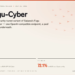 Sakana AI Releases Fugu-Cyber: An Orchestration Model Reporting 86.9% on CyberGym and 72.1% on CTI-REALM