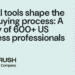A survey of 600+ US business professionals