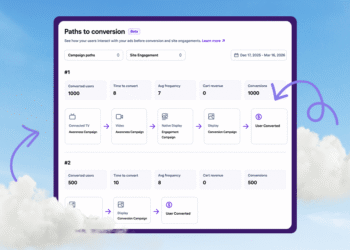 Understanding the conversion paths that customers take to convert