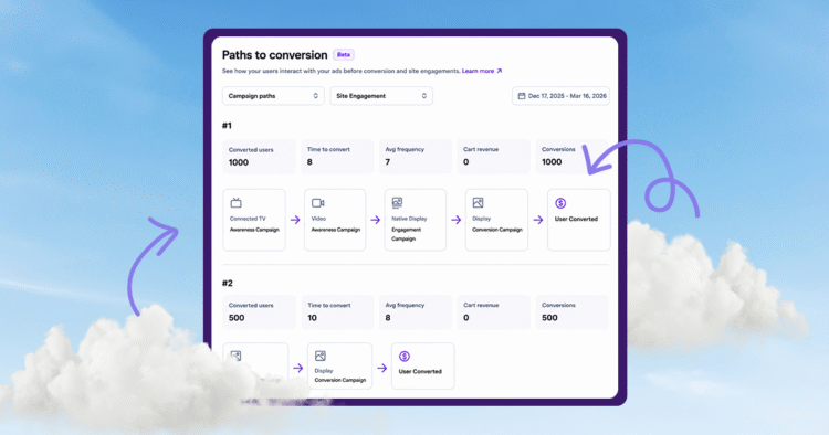 Understanding the conversion paths that customers take to convert