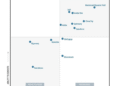 Insider One vs. MoEngage: Which is Better?