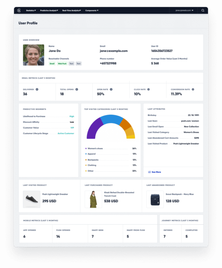 Predictive Analytics: The Future of Marketing Campaign